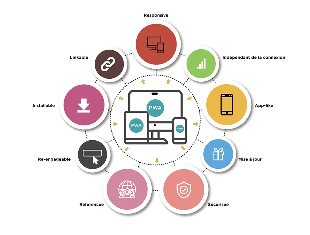progressive-web-app